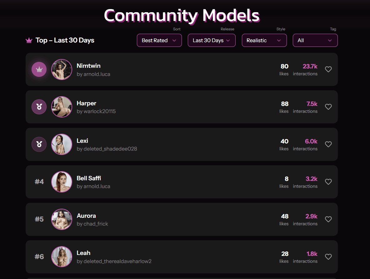 Kupid AI Community Models, top rated with interaction counts